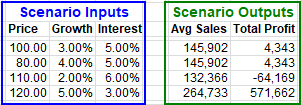 Scenarios and Monte Carlo Simulation