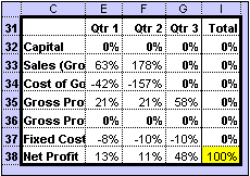 Sensitivity Report