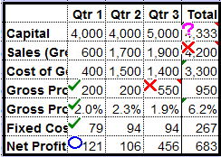 Ticks and Crosses